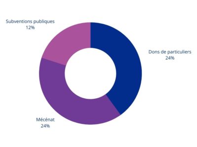 Camembert ressources 2021